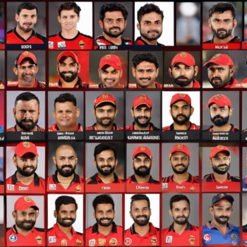 2024 IPL Auction RCB Players List Revealed